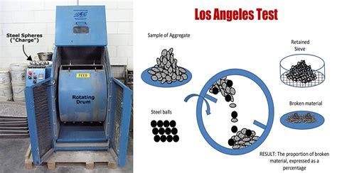 Los Angeles Abrasion Test of Aggregates (LA Abrasion Test): 